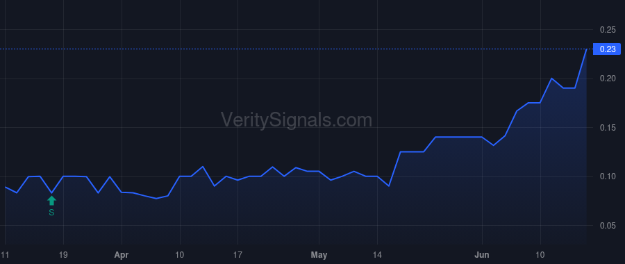 GTHP price after insider trade by Imhoff John E
