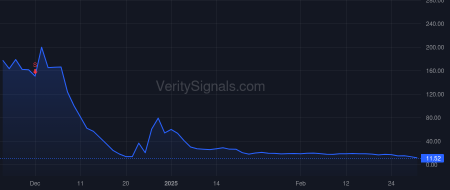 GTI price after insider trade by Doris Wong Sing Ee