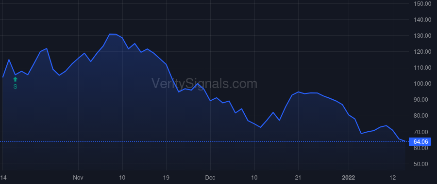 GTLB price after insider trade by Jacobson Matthew