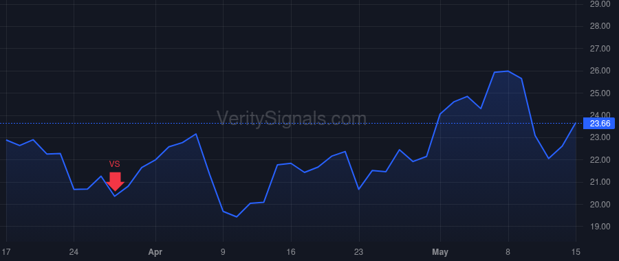 GTLB price after insider trade by Jacobson Matthew