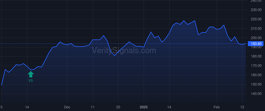 GTLS price after insider trade by Evanko Jillian C.