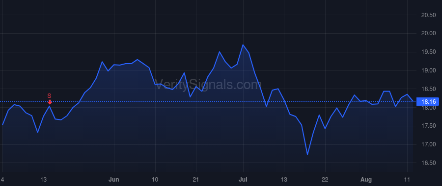 GTN price after insider trade by HOWELL HILTON H JR