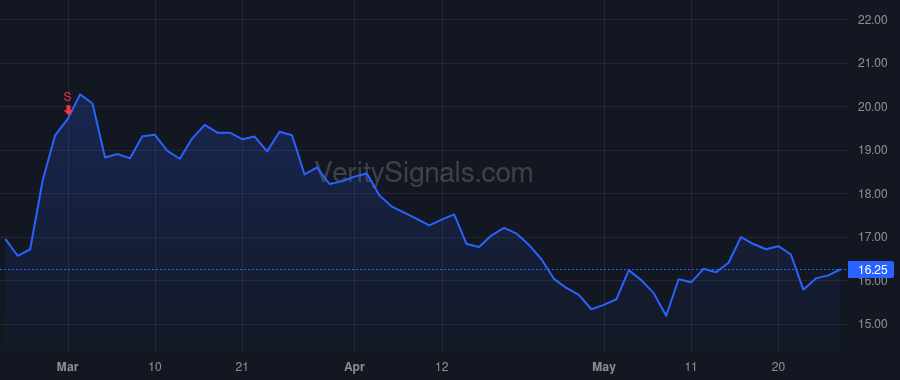 GTN price after insider trade by RYAN JAMES C