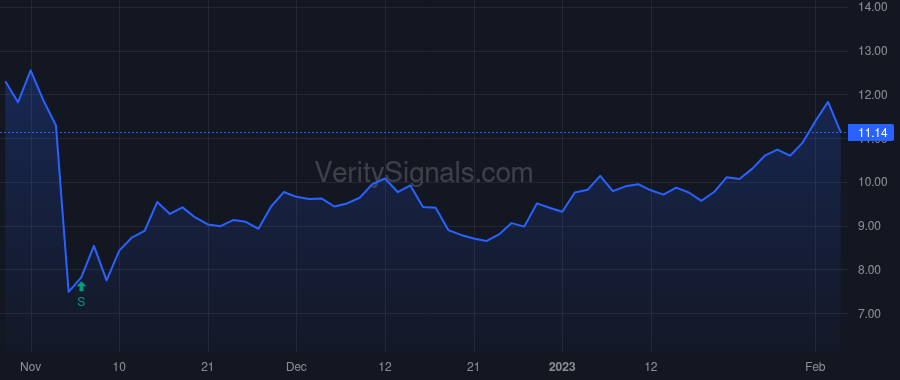 GTN price after insider trade by BOGER RICHARD LEE