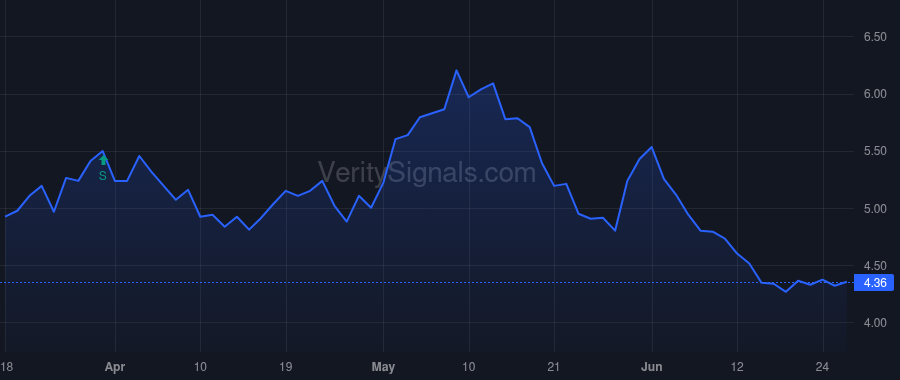 GTN price after insider trade by Howell Robin Robinson