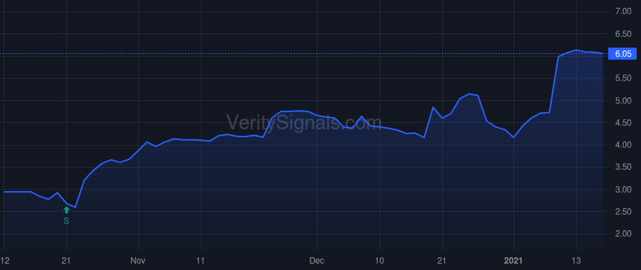GTX price after insider trade by HAWK RIDGE CAPITAL MANAGEMENT LP