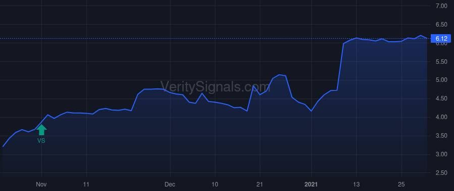 GTX price after insider trade by HONEYWELL INTERNATIONAL INC