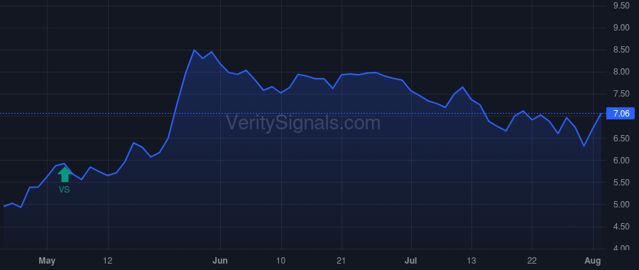 GTX price after insider trade by Rabiller Olivier