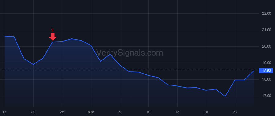 GTX price after insider trade by Rabiller Olivier