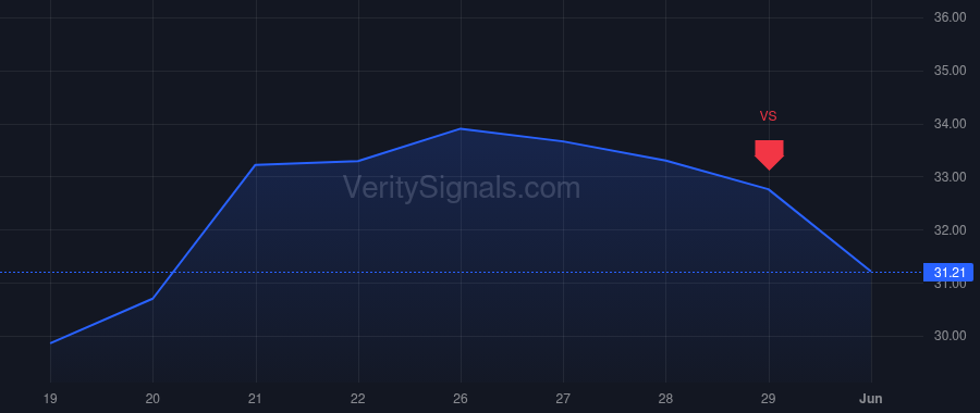 GTX price after insider trade by Mabru Thierry