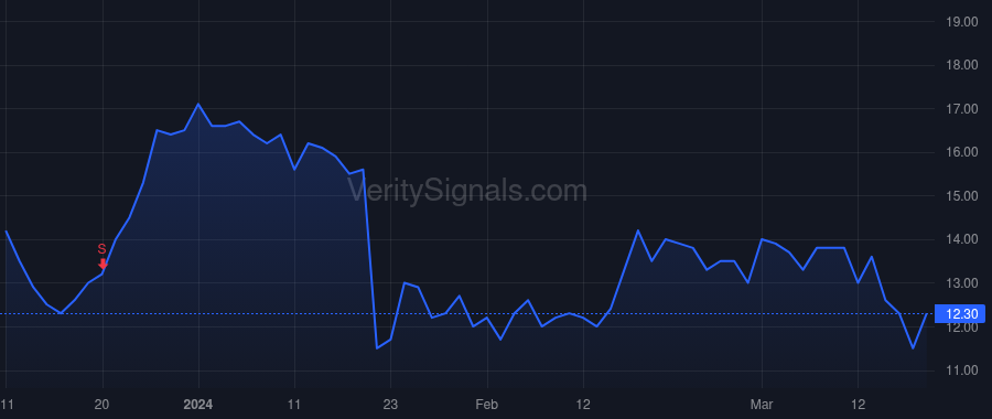 GURE price after insider trade by Liu Xiaobin