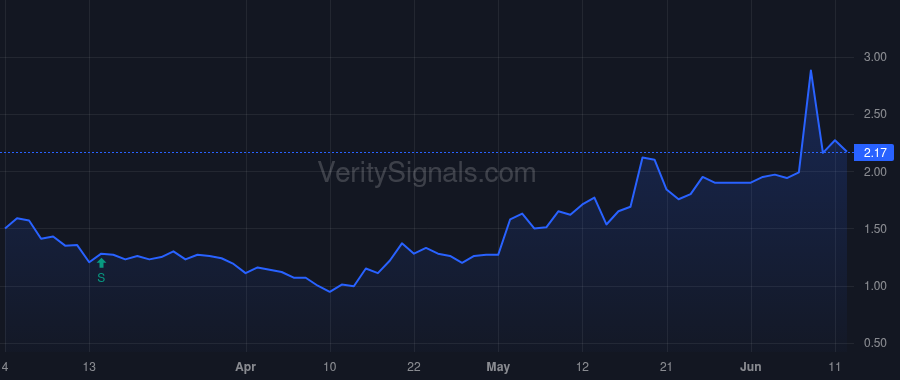 GUTS price after insider trade by Barnes Kelly Ann
