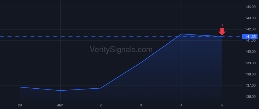 GVA price after insider trade by Tatusko Michael G