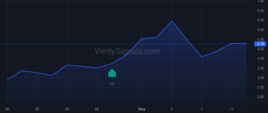 GVH insider trade chart