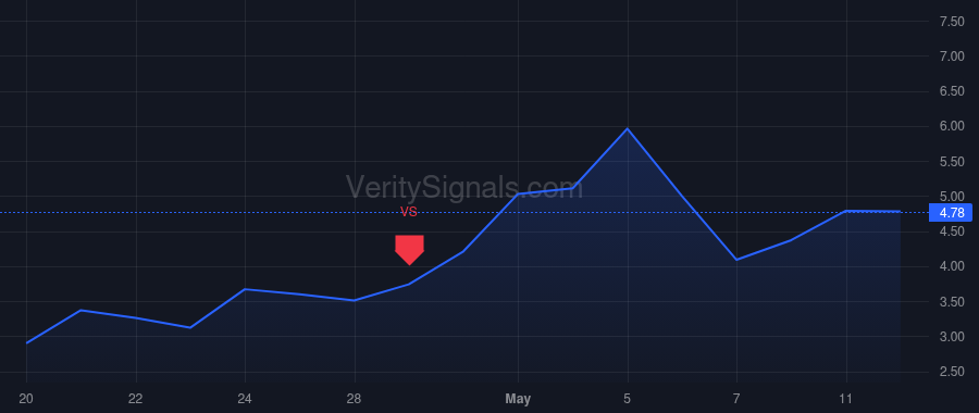 GVH price after insider trade by Yau Wai Yiu