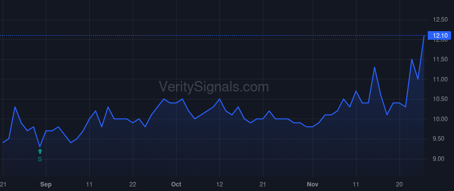GVP price after insider trade by Loudermilk Kyle Justin