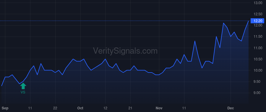 GVP price after insider trade by Loudermilk Kyle Justin