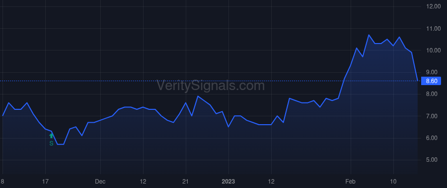 GVP price after insider trade by Loudermilk Kyle Justin