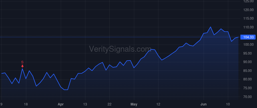 GWRE price after insider trade by Cooper Jeffrey Elliott