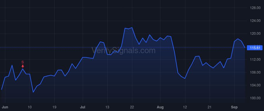 GWRE price after insider trade by Hung Priscilla