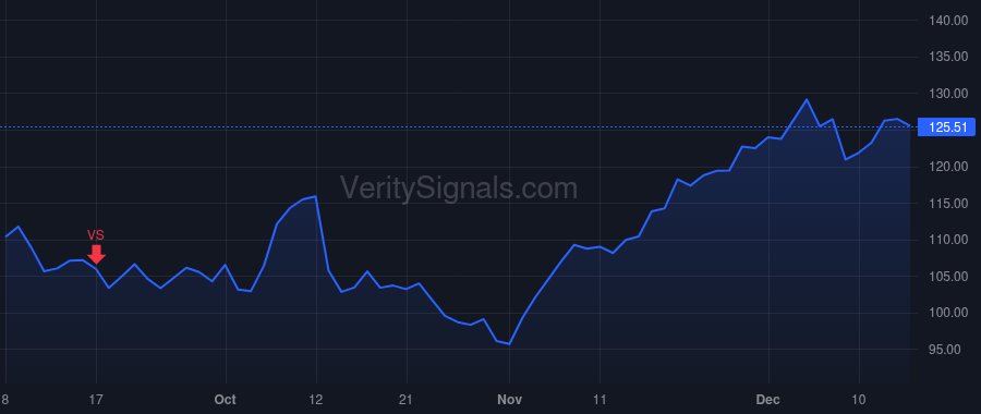 GWRE price after insider trade by Rosenbaum Michael George