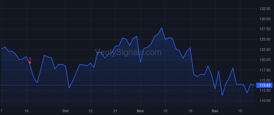 GWRE price after insider trade by Rosenbaum Michael George