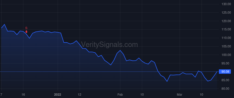 GWRE price after insider trade by Rosenbaum Michael George