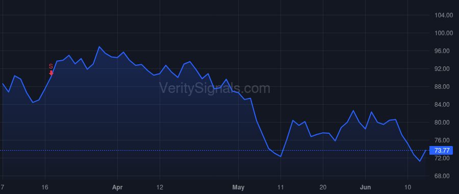 GWRE price after insider trade by Rosenbaum Michael George