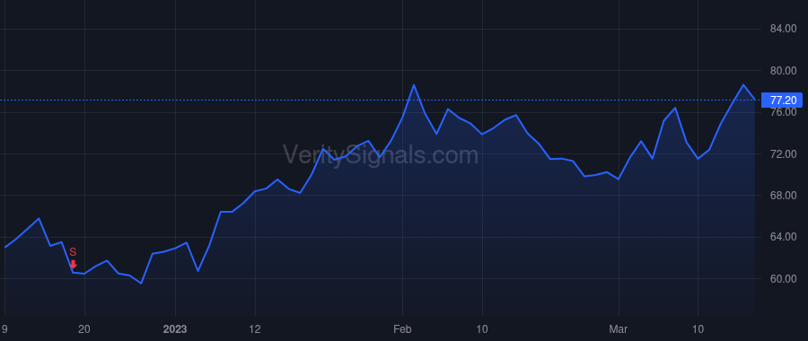 GWRE price after insider trade by Rosenbaum Michael George