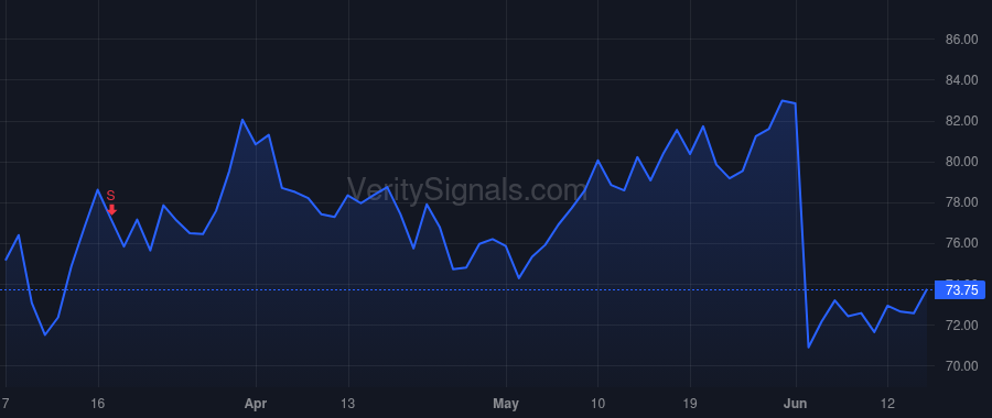 GWRE price after insider trade by Rosenbaum Michael George