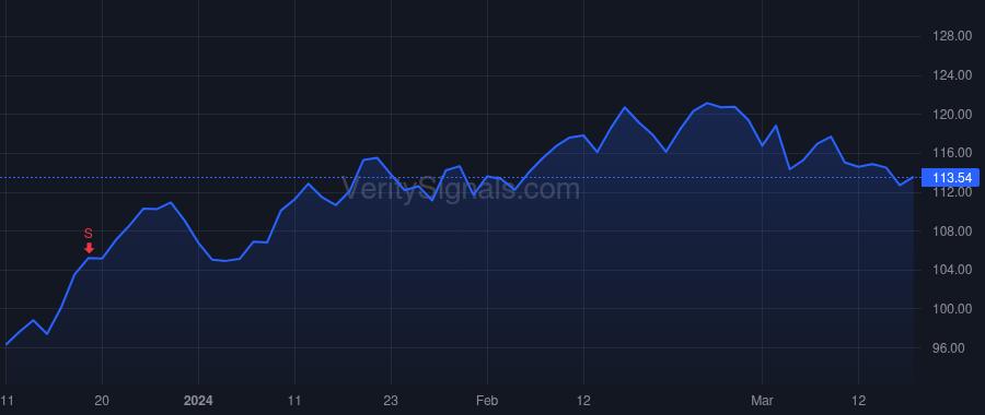 GWRE price after insider trade by Rosenbaum Michael George