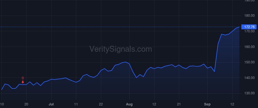 GWRE price after insider trade by Rosenbaum Michael George
