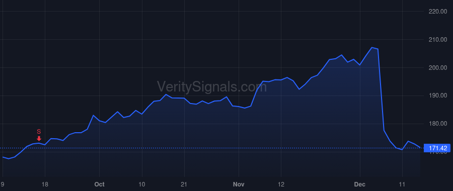 GWRE price after insider trade by Rosenbaum Michael George