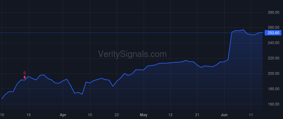 GWRE price after insider trade by Rosenbaum Michael George
