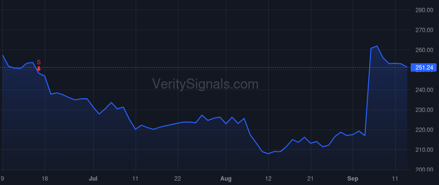 GWRE price after insider trade by Rosenbaum Michael George