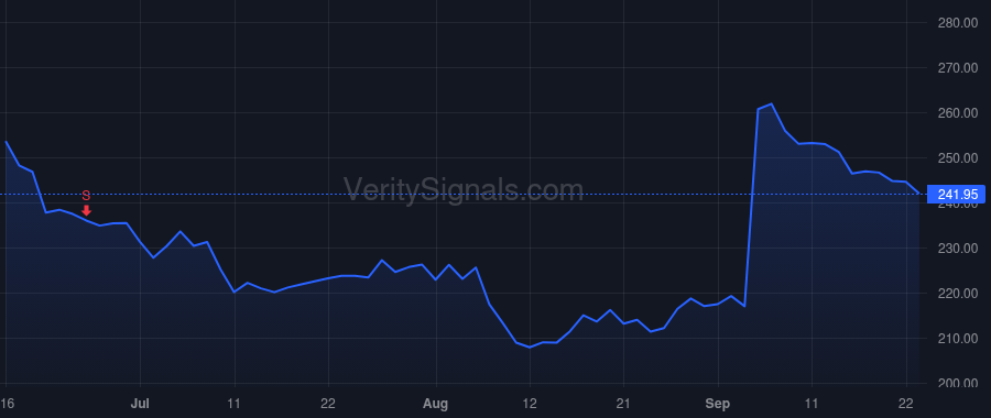 GWRE price after insider trade by Mullen John P