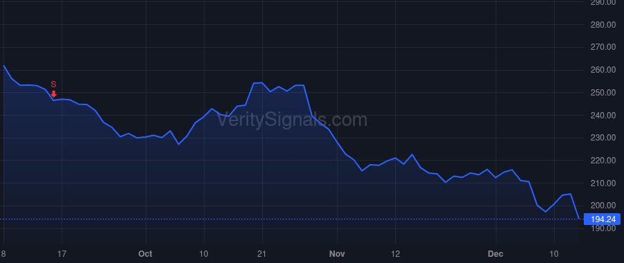 GWRE price after insider trade by Rosenbaum Michael George