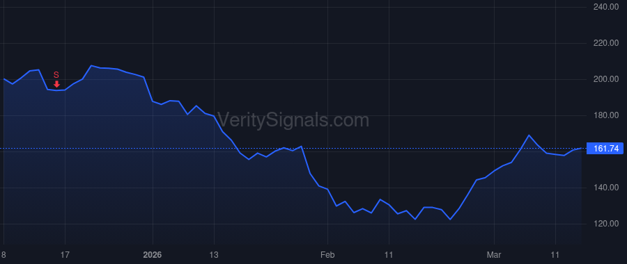 GWRE price after insider trade by Mullen John P