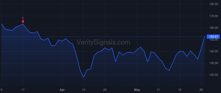 GWRE price after insider trade by Mullen John P