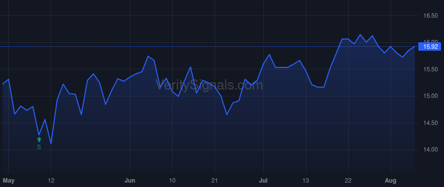 GWRS price after insider trade by Krygier Christopher D
