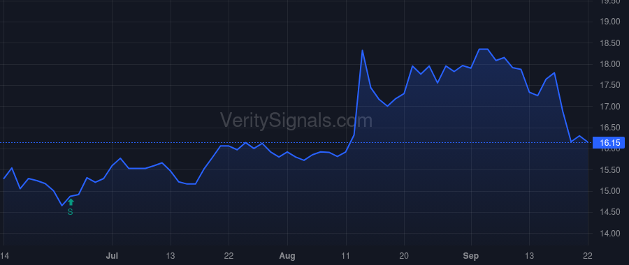 GWRS price after insider trade by Krygier Christopher D