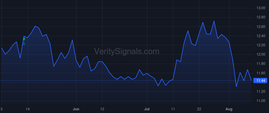 GWRS price after insider trade by Krygier Christopher D