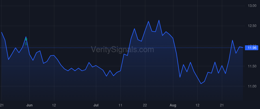 GWRS price after insider trade by Krygier Christopher D