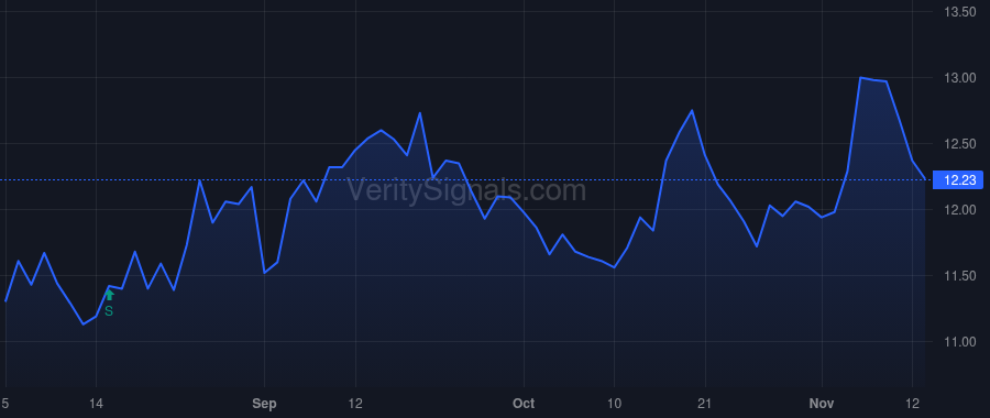 GWRS price after insider trade by Krygier Christopher D