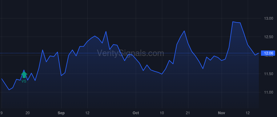 GWRS price after insider trade by Krygier Christopher D