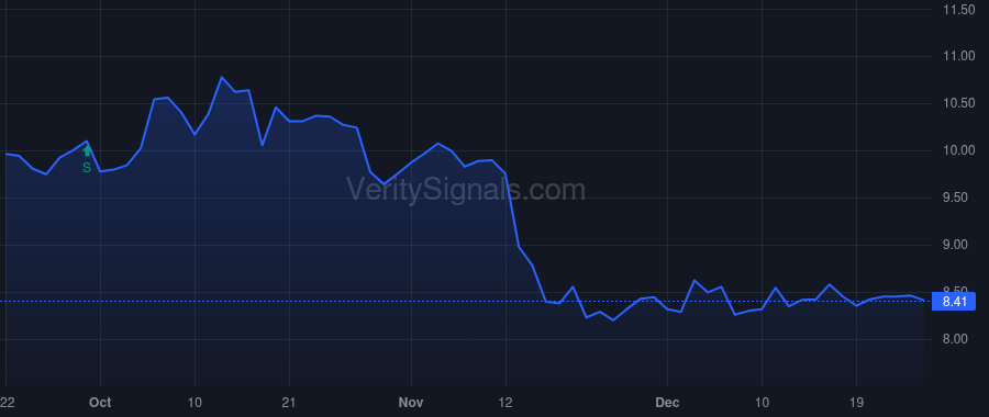 GWRS price after insider trade by Levine Jonathan L