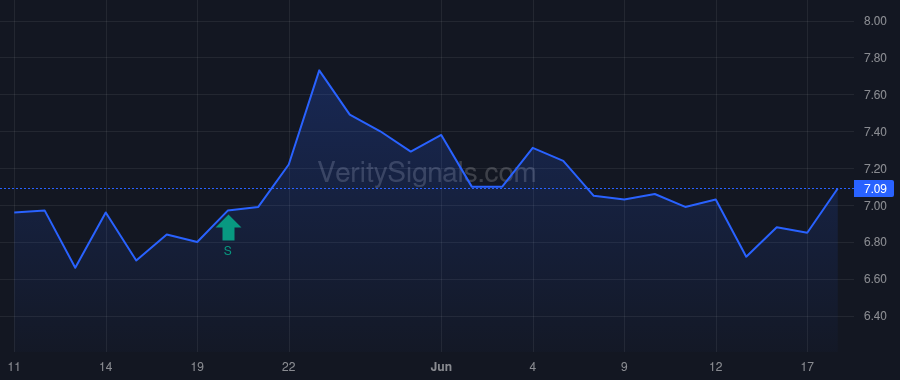 GWRS price after insider trade by Liebman Michael J