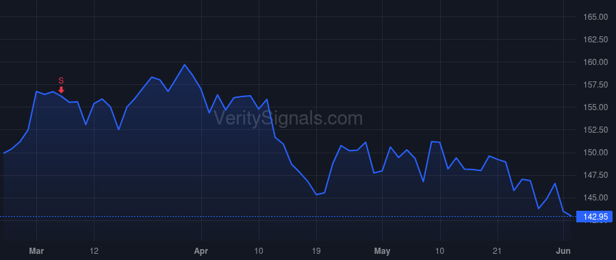 H price after insider trade by Sears Peter