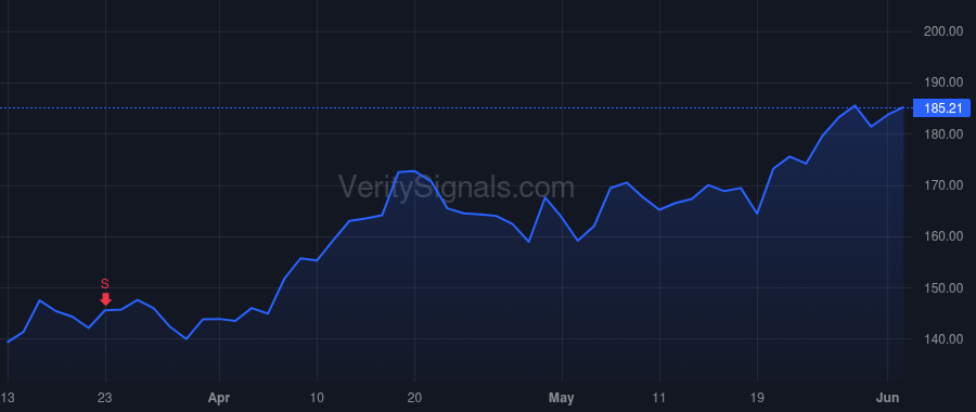 H price after insider trade by VONDRASEK MARK R