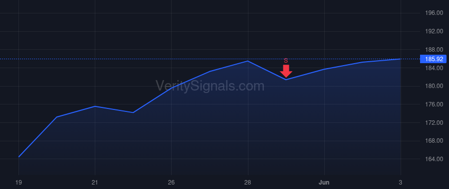 H price after insider trade by VONDRASEK MARK R